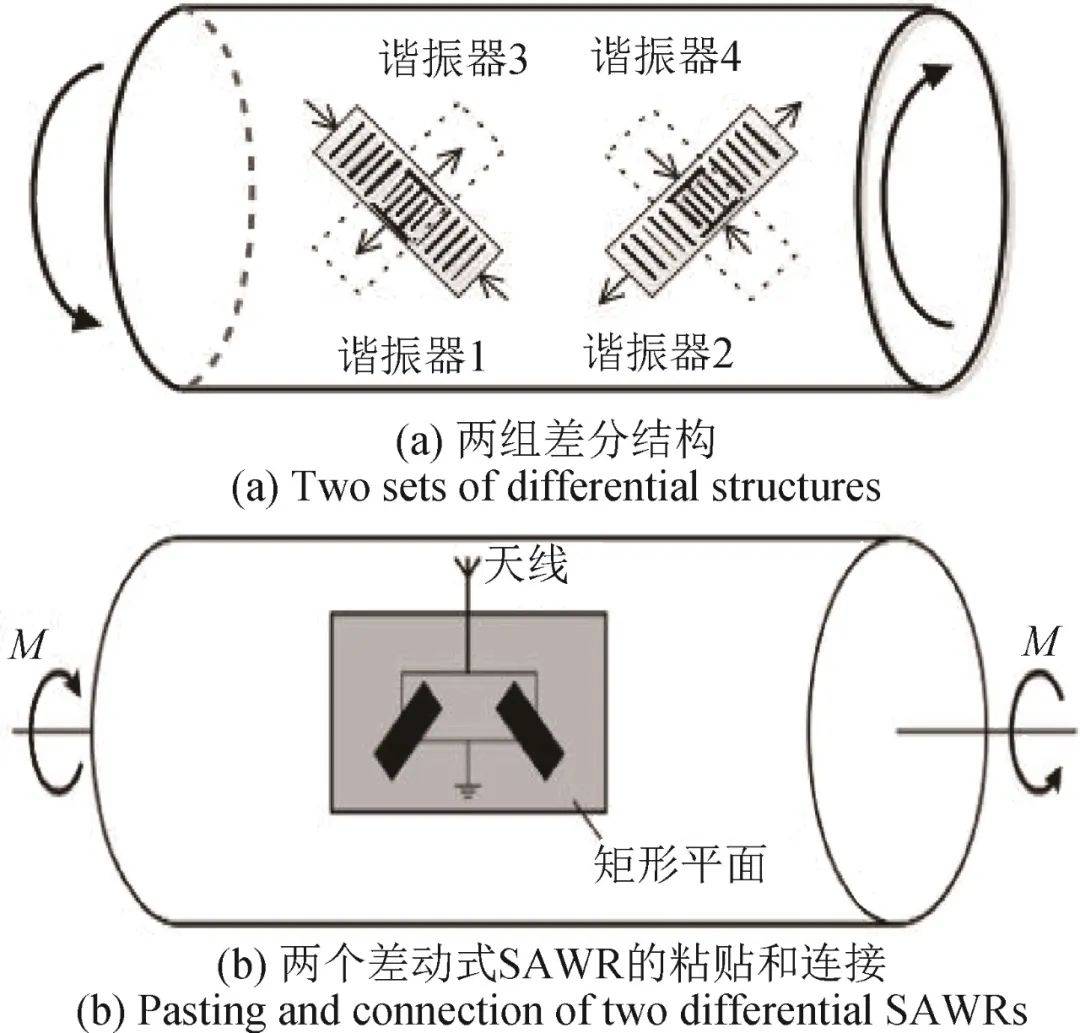 《計測技術(shù)》推薦文章｜黃明鏡&amp;陳智軍：基于聲表面波諧振器的扭矩檢測研究:聲測