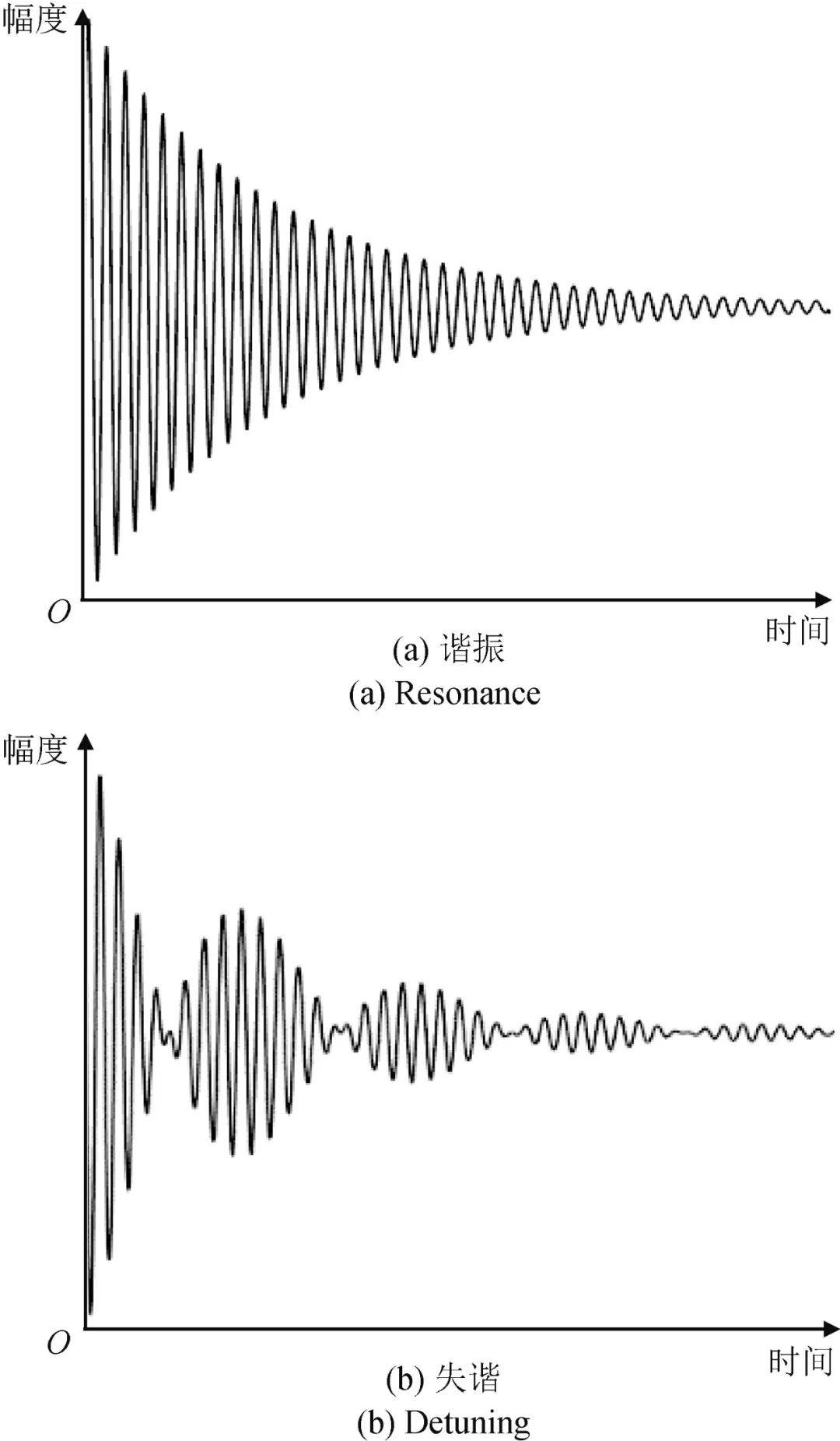 《計測技術(shù)》推薦文章｜黃明鏡&amp;陳智軍：基于聲表面波諧振器的扭矩檢測研究:聲測