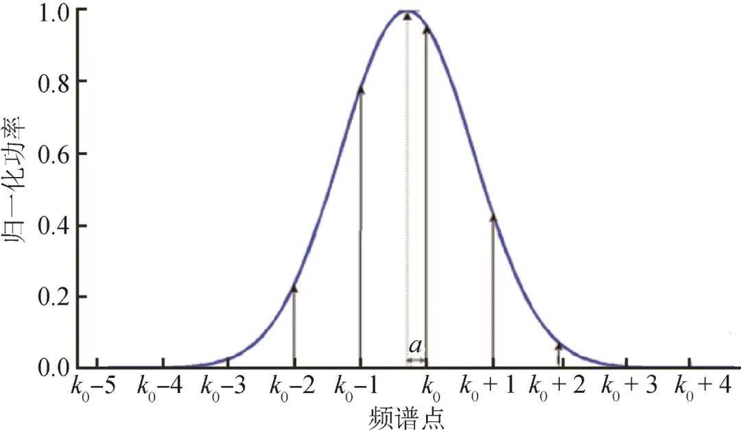 《計測技術(shù)》推薦文章｜黃明鏡&amp;陳智軍：基于聲表面波諧振器的扭矩檢測研究:聲測